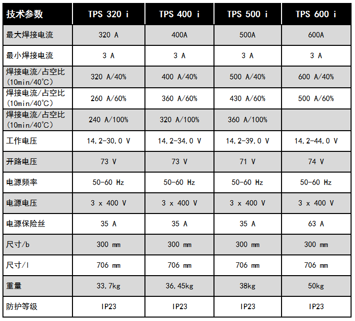 TPS i技术参数.png